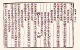 생산과 분배의 경제(經濟) 원칙