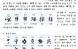 창조의 키워드, 選擇(선택)과 集中(…