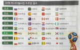 2018 러시아 월드컵 조추첨 결과 …